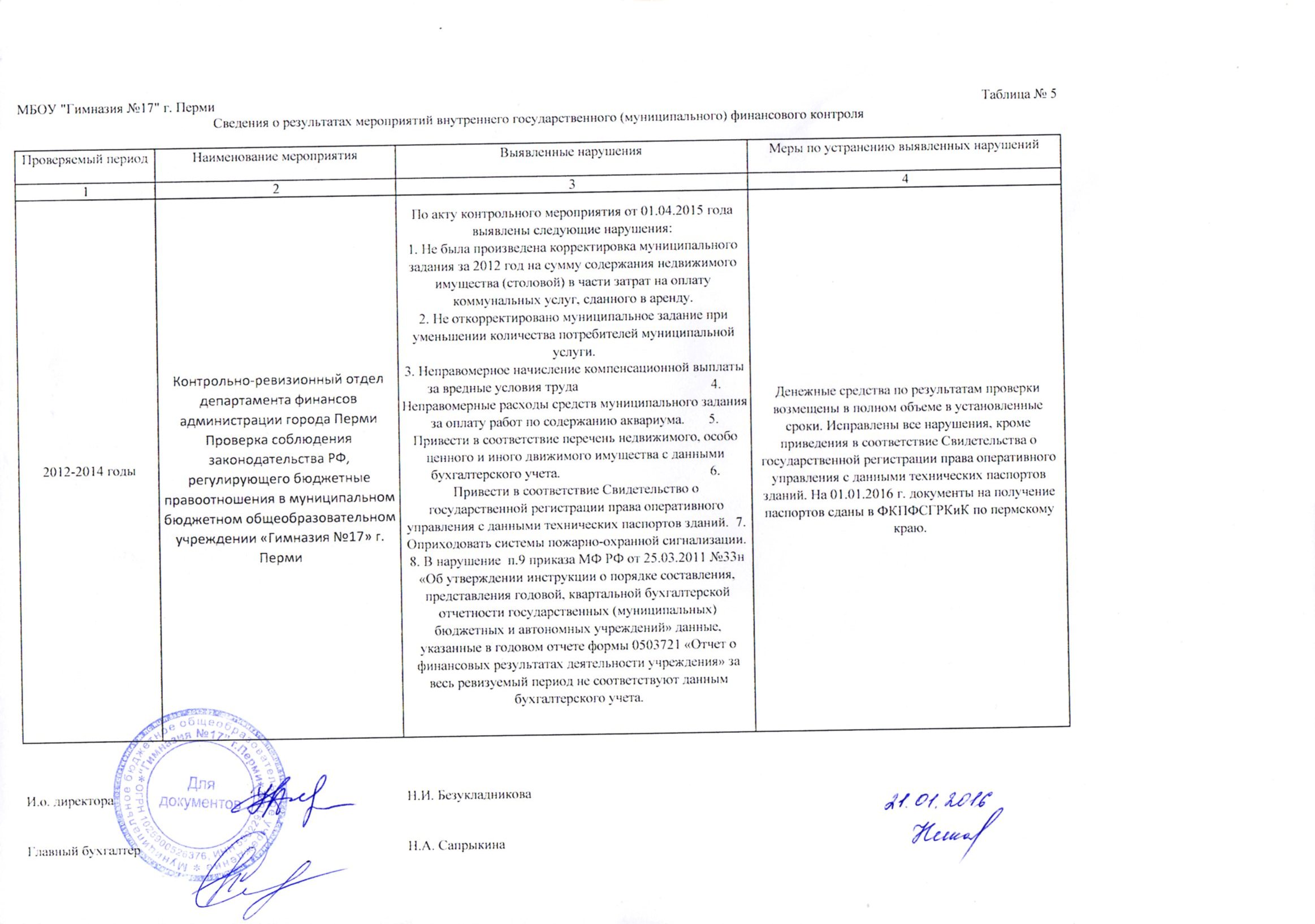 Акт по результатам внутреннего финансового контроля образец