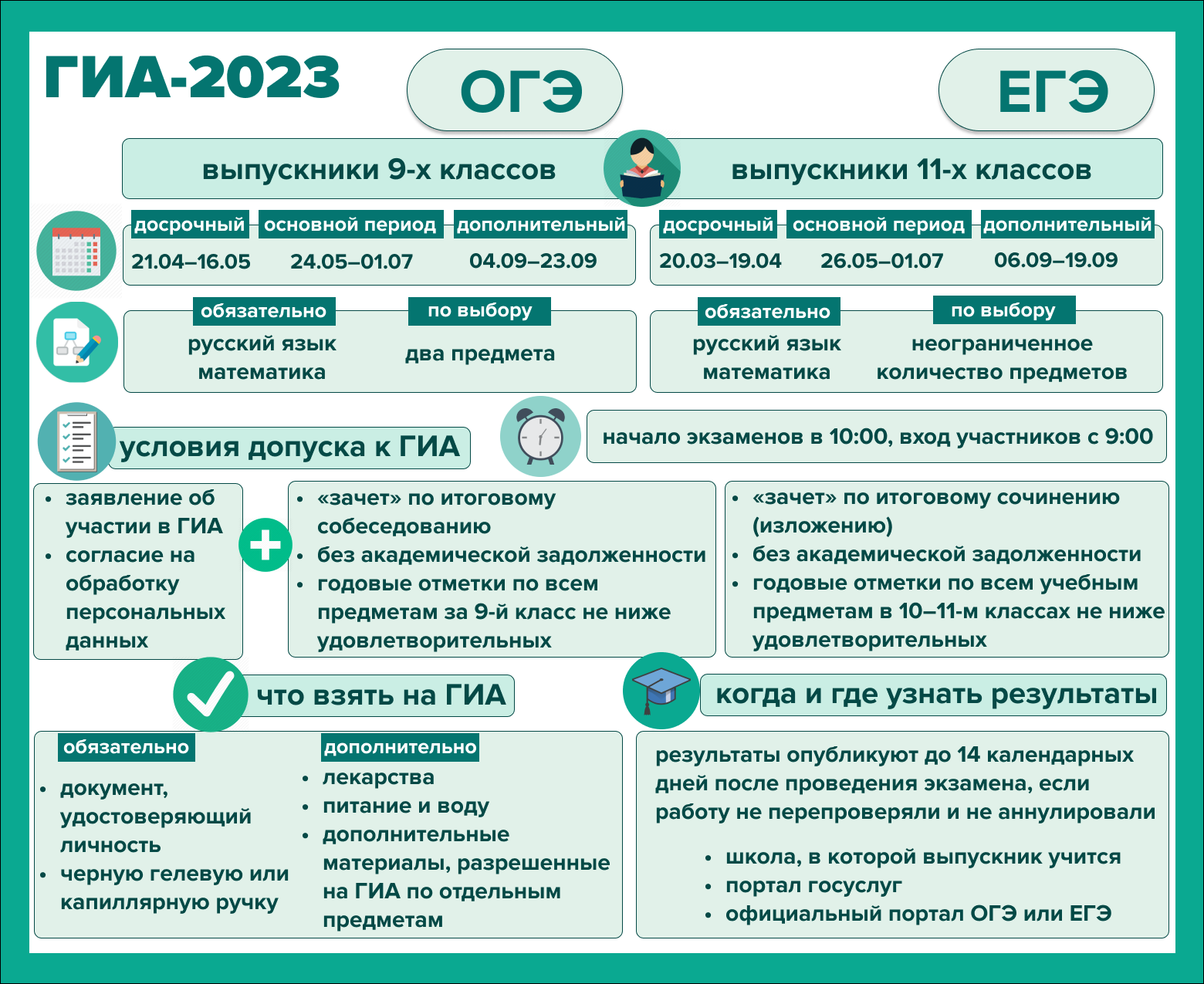 Калькулятор на огэ 2024. ЕГЭ ГИА 2022. Государственная итоговая аттестация в 2022 году. ГИА ОГЭ 2022. ЕГЭ ОГЭ 2022.