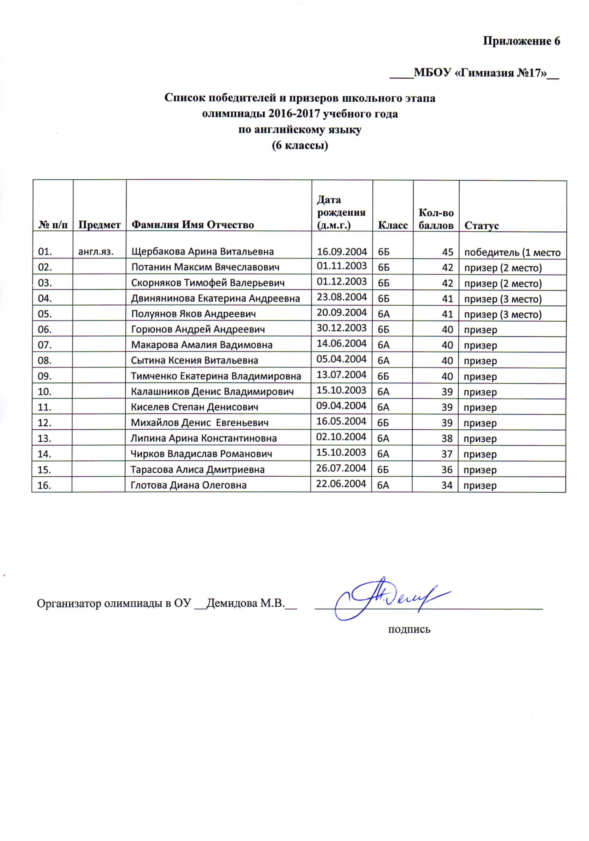 Список победителей. Победители олимпиады по английскому. Школьный этап олимпиады по английскому языку. Результаты олимпиады по английскому языку. Список победителей олимпиад.